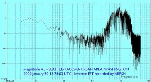 magnitude 4.5 Puget Sound Inverted FFT