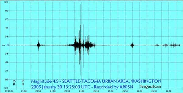 magnitude 4.5 Puget Sound Washington