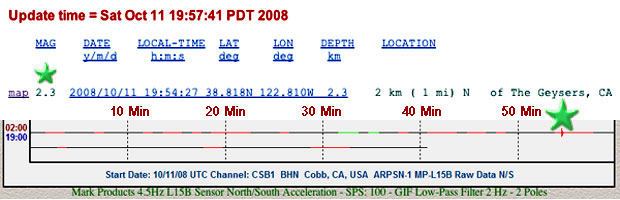 Picture of a 2.3 Magnitude earthquake on new heliplots