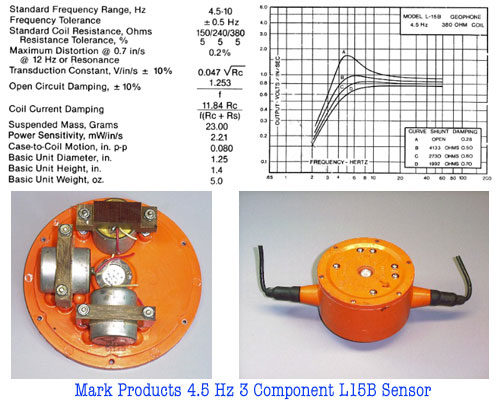 Mark Products 4.5 Hz 3 Component L15B Sensor