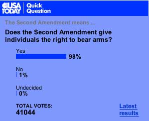 USA Today Poll on 2nd Amendment