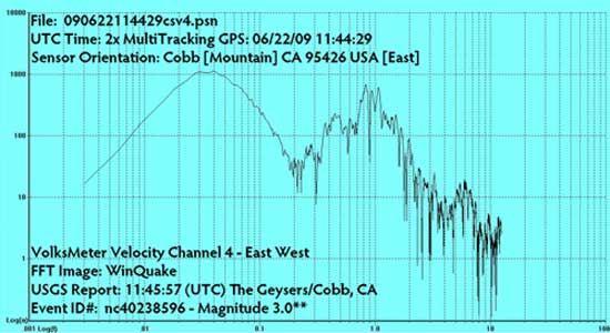 June 22, 2009 Earthquake at The Geysers/Cobb as recorded by ARPSN (Amateur Radio Public Seismic Network