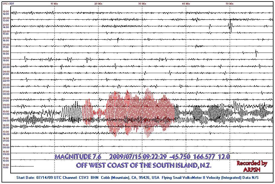 Earthquake Magnitude 7.8 - OFF WEST COAST OF THE SOUTH ISLAND, N.Z.