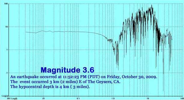3.5 Earthquake - The Geysers - 200910.31 - 11:52:23 PM