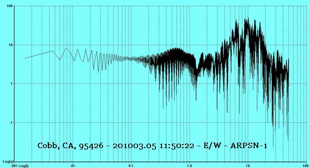 Cobb, CA 95426 - 201003.05 11:50:22 E/W FFT of Earthquake