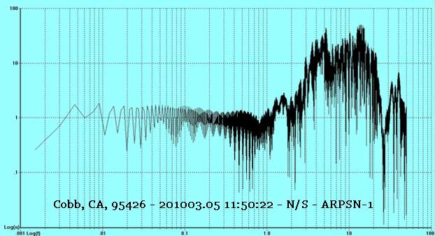 Cobb, CA 95426 - 201003.05 11:50:22 N/S FFT of Earthquake