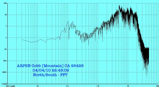 ARPSN-1 Cobb [Mountain] CA 95426 North/South FFT 20100404 22:48:09 UTC