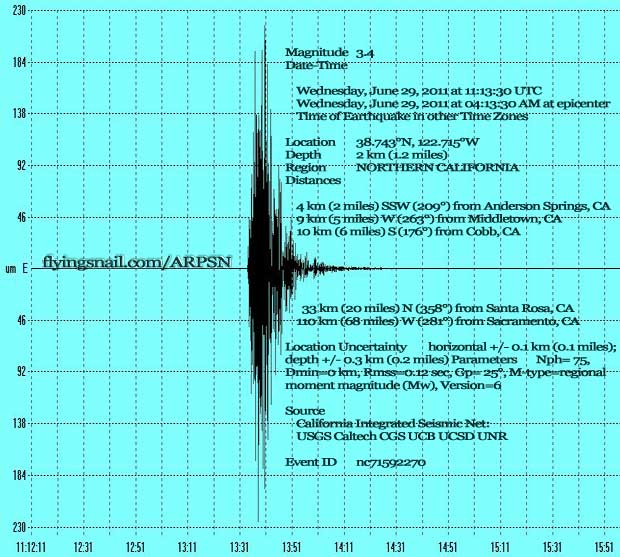 M3.4 Earthquake - Northern California