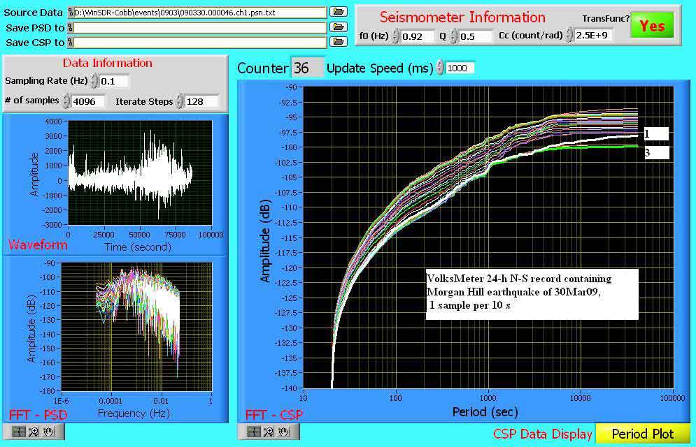 Morgan Hill, CA Earthquake recorded by Cobb [Mountain] CA, ARPSN N-S VolksMeter