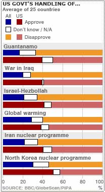 BBC chart US Gov's Handling of...