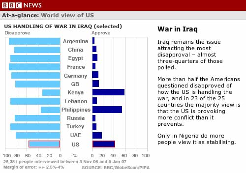 BBC US War In Irag