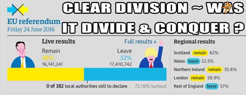 Great Britain vs. EU = Clear Division ~ Was it Divide & Conquer ?