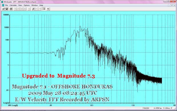 Honduras 7.1 E/W Velocity FFT recorded by ARPSN