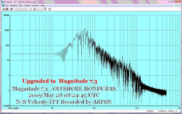 Honduras 7.1 FFT recorded by ARPSN