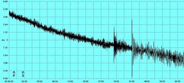 Kuril Islands, Russia M6.9 Earthquake