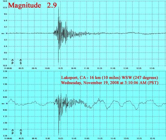 Magnitude 2.9 - Lakeport, Ca.