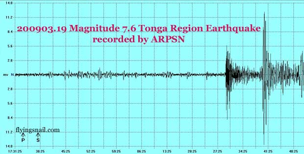 Tonga 7.6 VolksMeter Raw Display