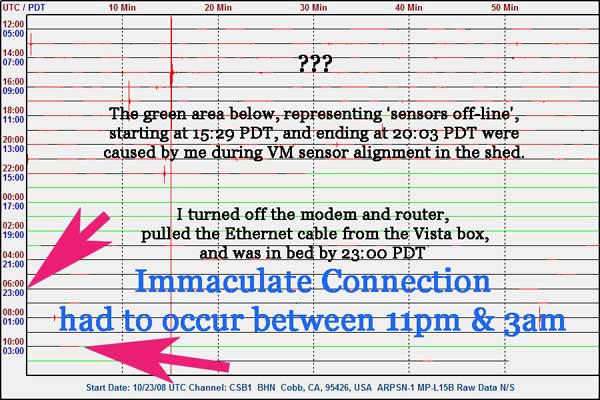 Internet Was Turned Off - Immaculate Connection ???